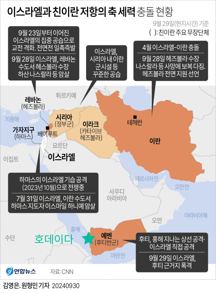 이란을 중심으로 이스라엘에 대항하는 ‘저항의 축’