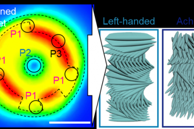 단국대 연구팀, ‘빛 방향 자유 조절’ 카이랄성 소재 발견