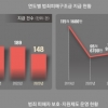 [단독] 작년 범죄피해 구조 148건… ‘국민 눈물’ 닦아 주지 못하는 국가 [범죄 피해자 리포트: 그 날에 멈춘 사람들]