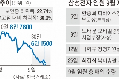 자사주 120억어치 사도 ‘6만전자’마저 아슬아슬