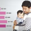 공무원 4만 7000명 ‘육휴’… 업무 분담 해법은 아직도 ‘공석’