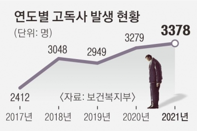 어르신 쿠폰, 집수리 뚝딱… 지자체 ‘고독사’ 막는다