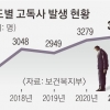 어르신 쿠폰, 집수리 뚝딱… 지자체 ‘고독사’ 막는다