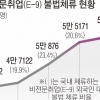 [단독]불법체류 양산과 인력난 해소 사이… ‘E-9’ 외국인 근로자 5명 중 1명 이탈