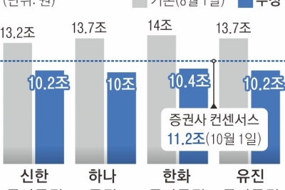 반도체 우려·이익전망 하향까지… 삼성전자, 장중 한때 ‘5만전자’