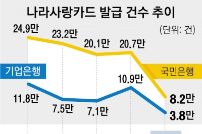 10년간 연 20만명 확보… “軍장병 월급통장 잡아라”