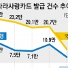 10년간 연 20만명 확보… “軍장병 월급통장 잡아라”