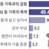 학대 피해 나왔는데 보호자에 연락… 또 거리로 내몰리는 ‘집밖 청소년’
