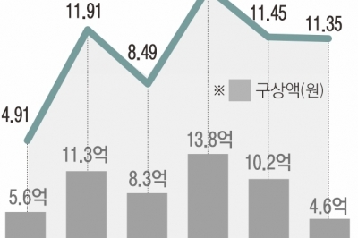 [단독]범죄자에게 받아낸 피해금은 10%뿐...형량만 깎아줬다