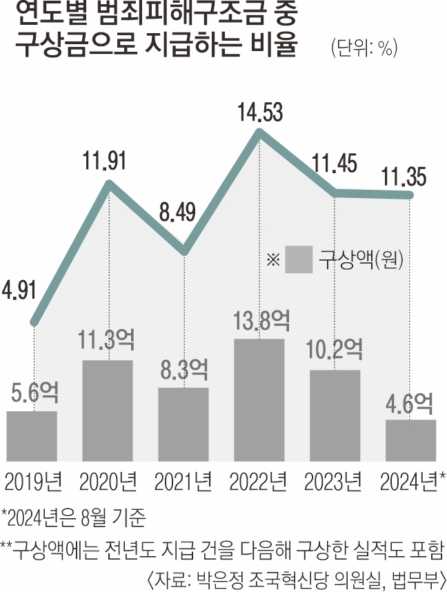 서울신문 DB