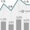 [단독]범죄자에게 받아낸 피해금은 10%뿐...형량만 깎아줬다