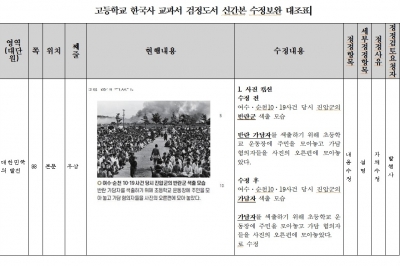 제주도교육청의 강력 항의에… 고교 한국사 교과서에 ‘제주4·3 반란군’표기 삭제