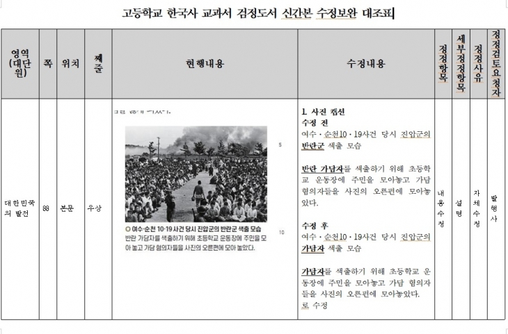 고교 한국사 교과서에 잘못 서술된 사진설명에 나오는 ‘반란군’이란 표현이 ‘가담자’로 수정돼 있다. 제주도교육청 제공