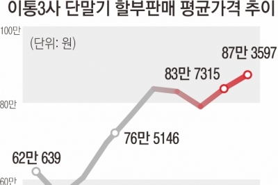 “고가 요금제 써야 할인”… ‘폰 인플레’ 부추기는 이통사 상술