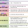 서울 임신부, 고척돔엔 반값 입장·서울시 축제엔 줄 안 선다