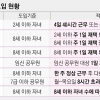 자녀 많으면 재택근무 일수 늘린다… 일·가정 양립 지원 확대