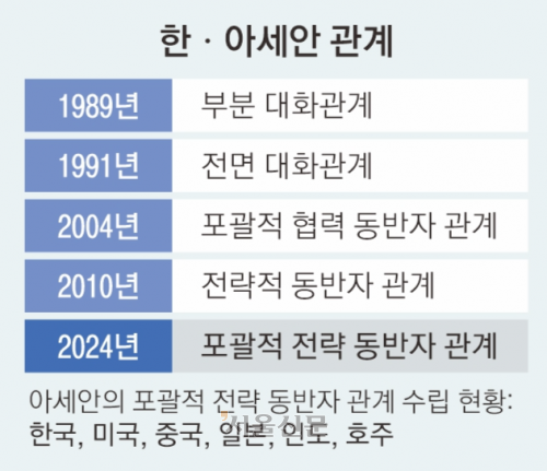 尹 “북핵 존재하는 한 평화 없어”… 8·15 통일 독트린 지지 확보