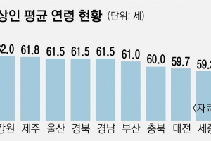 상인 고령화에 청년몰마저 ‘시들’… 활기 잃어가는 전통시장