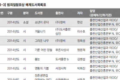 ‘한강 작가 도서전 못 가게 하고, 도서지원 사업도 탈락시키라’…‘블랙리스트 백서’ 다시 보니