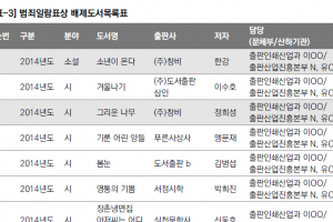 ‘한강 작가 도서전 못 가게 하고, 도서지원 사업도 탈락시키라’…‘블랙리스트 백서’ 다시 보니