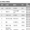 ‘한강 작가 도서전 못 가게 하고, 도서지원 사업도 탈락시키라’…‘블랙리스트 백서’ 다시 보니