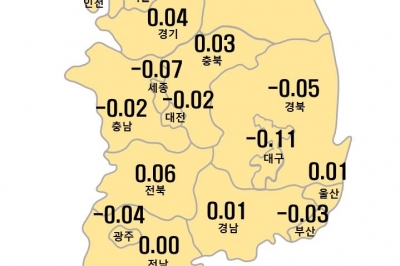 집값 숨 고르기?…대전·세종·충남 아파트 가격 상승세 ‘주춤’