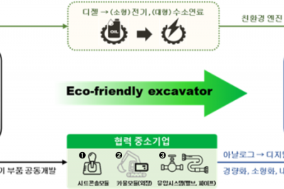 중소기업 공동사업 전환 4건 승인…대·중소기업 등 협력 확대