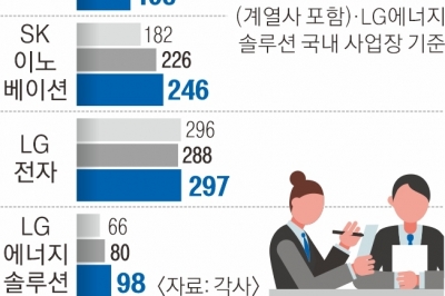 복합 위기·실적 부진…임원들도 ‘생존 게임’[뉴노멀 재계 人사이트]