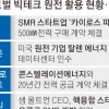 원전에 손 내민 빅테크… 구글, SMR 기업과 첫 계약