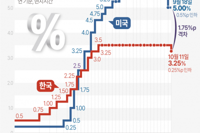 [그러니까!] 물가와 금리, 도대체 무슨 관계인가요