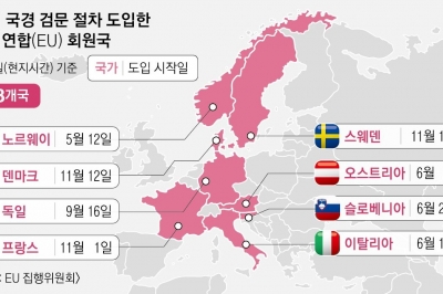 난민 폭증·테러 공포에 빗장… ‘국경 없는 유럽’ 무너지나