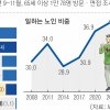 장남 상속은 옛말… ‘내돈내쓴’ 新노년 [뉴스 분석]