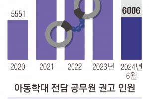 경찰·민간 공조도 삐걱… ‘정인이 사건’ 4년, 공전하는 ‘아동학대 전담 공무원제’