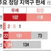 “日자민당 총선 단독 과반 불투명”… 집권 보름 만에 위기 맞은 이시바