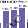 “한 명이 아동학대 80건 맡아”… 정착 못하는 전담 공무원제도