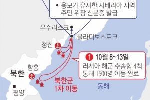 北 최정예 부대 ‘폭풍군단’, 靑 습격한 124부대 확대판