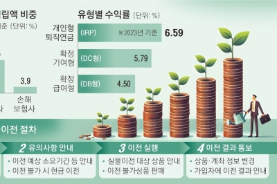 상품 해지 않고 ‘갈아타기’ 가능… 내 퇴직연금, 어디로 옮길까