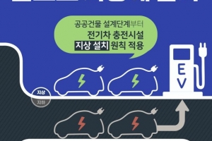 전기차 ‘공포’에 신축 공공건물 충전시설 ‘지상’에만 설치