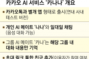 인공지능 옷 입은 제2의 ‘카톡’… 비서 넘어 친구 같은 AI 즐긴다