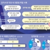 “초등생보다 못 알아듣네”… 공직사회도 직장 내 괴롭힘 만연