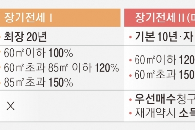 [단독]신혼부부 특화 ‘미리 내 집’… 서울시, 공공임대에 전용단지 검토