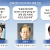 발등 찍은 수출… “美대선·전쟁 등 영향 지속 땐 퍼펙트 스톰”