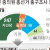 이시바號 한 달 만에… “자민당 단독 과반 실패”