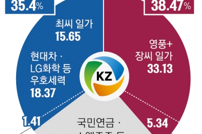 고려아연 경영권 분쟁 표대결 2R… MBK측, 사외이사 후보 12명 추천