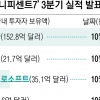 M5 릴레이 실적 발표·美 대선까지… 투자자들, 이번 주 내내 피 마른다