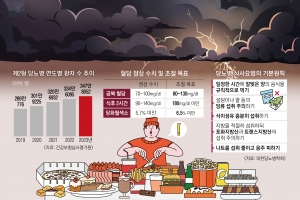 2030도 혈당과의 혈투… 과일은 안심? 주스 말고 껍질째 먹어야