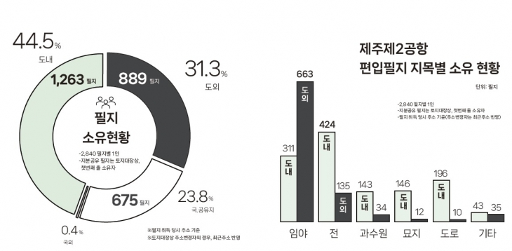 제주참여연대 제공