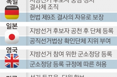 지방소멸 해결하는 맞춤 정책 필요한데… 법적 규제에 묶인 ‘지역정당’ 설립 [대한민국 인구시계 ‘소멸 5분전’]