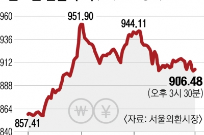 슈퍼 엔저 회귀 가능성… “국내 증시에 악재” vs “일시적 현상”