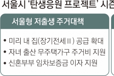 서울 ‘미리 내 집’ 7500호 공급… 저출생 극복 6조 7000억 투입